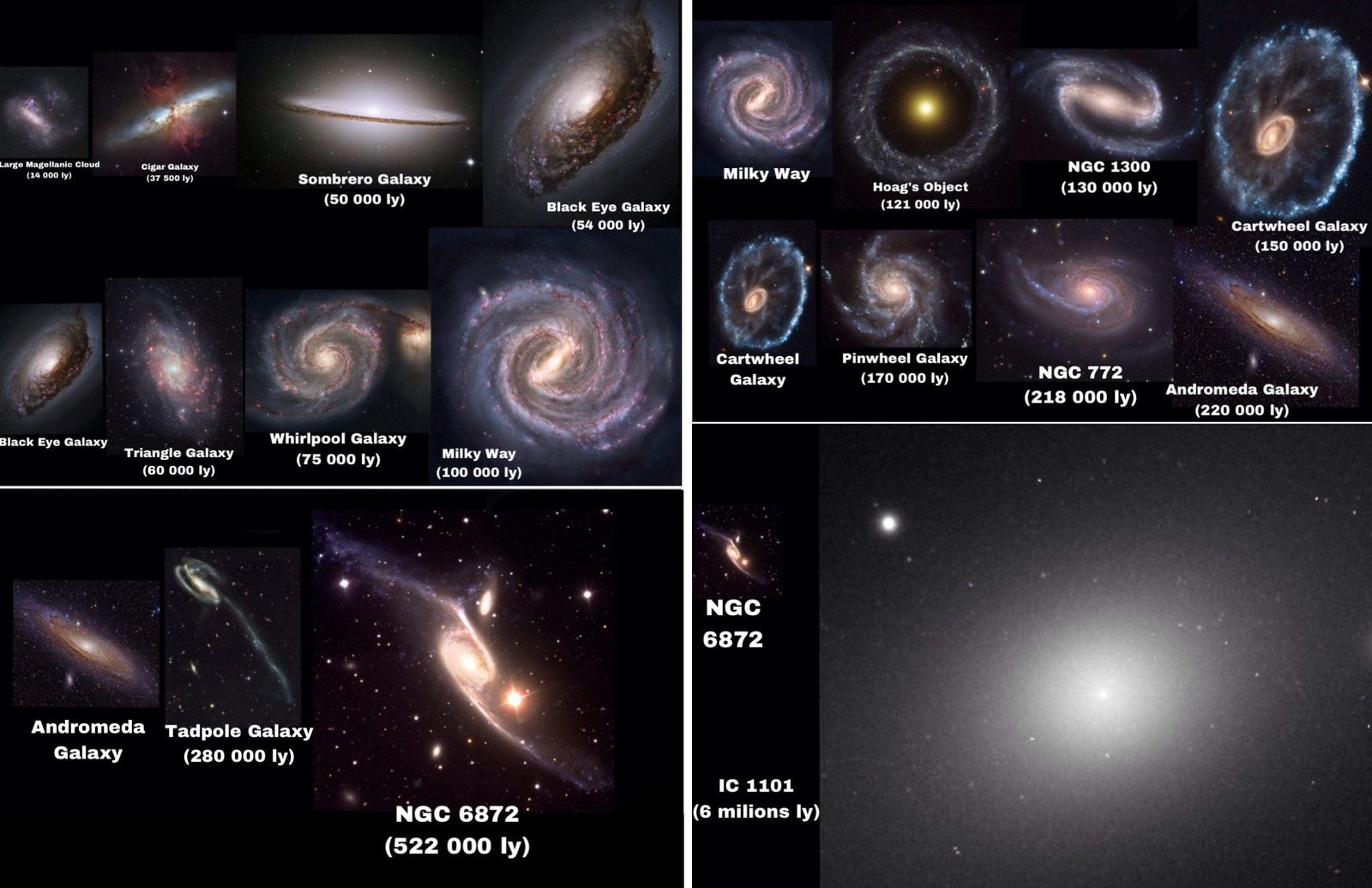 galaxy types and sizes