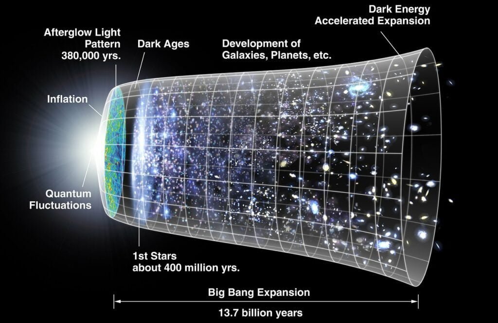 expanding universe